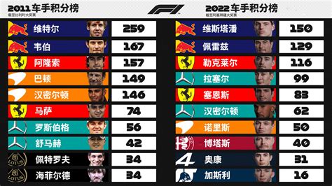 formula 1 results driver standings